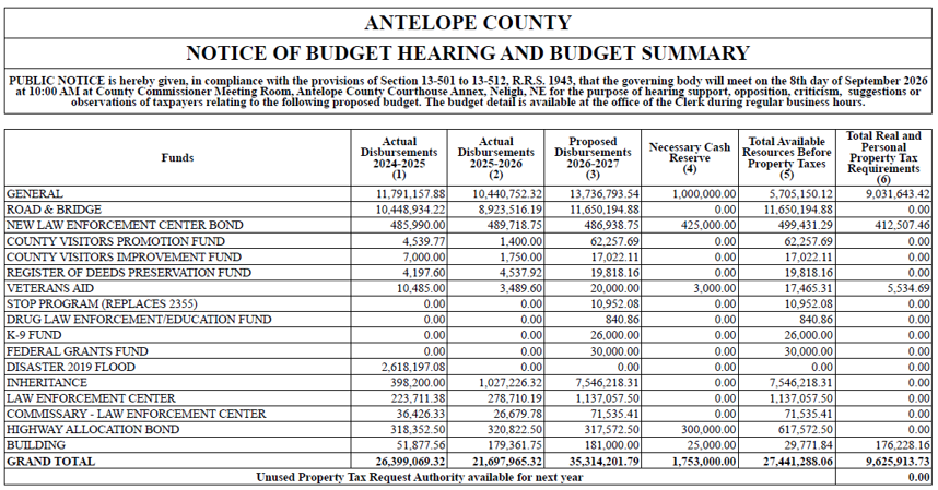 This is the proposed budget document for Antelope County. It is proposed budget numbers.