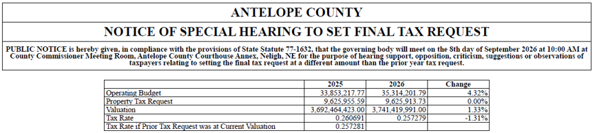Numbers are teh proposed levy and explaining numbers.